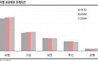 정부 경기부양책, 채권시장 수요에 어떤 영향 미칠까