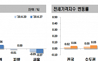 낙폭 커지는 서울 아파트값...이번주 0.07% 하락