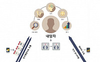서울의대 최형진 연구팀, 비만치료 위한 디지털 인지행동치료제 개발 성공