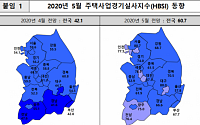 5월 주택경기 전망 '최악'은 벗어났다