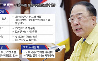 ‘한국판 뉴딜’ 수혜주, 두 달 새 27% 급등