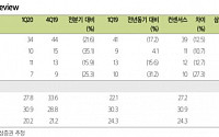 웹젠, 신작 출시로 하반기 실적 개선 기대 ‘목표가↑’-삼성증권