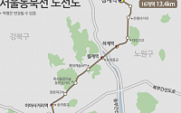 동북선 경전철 13년 만에 착공…수혜 지역·단지는?