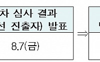 국토부-LH, 일자리 연계형 임대주택 공모전 개최