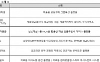 제3회 엔젤리더스포럼 개최…옷딜 등 스타트업 6곳 온라인으로 IR