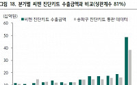 씨젠, 1분기 호실적 코로나19 최대 수혜주 ‘목표가↑’-하나금융