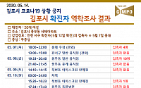 김포시청, 코로나19 17번째 확진자 동선 공개 '인천 서구 확진자의 접촉자'…'7일 홍대 주점 방문'