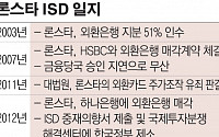 론스타 ISD 청구액 근거 일부 공개…정부 대응 여전히 '깜깜' 우려