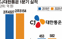 CJ대한통운, 1분기 영업익 582억 원…전년 동기 대비 28.5%↑