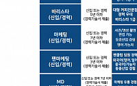 [이 주의 기업채용] JYP엔터테인먼트·NICE정보통신·신한저축은행·한국콜마·신협중앙회 - 5월 3주차