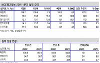 NICE평가정보, 데이터거래소 출범 수혜 기대감 ‘목표가↑’-신한금융