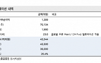 하이트진로, ‘테슬라(테라+진로이즈백)’로 코로나19 극복 ‘목표가↑’-메리츠종금