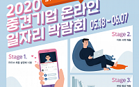 IBK기업은행, 채용 전 과정 언택트… '중견기업 일자리 박람회' 개최