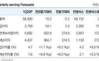 CJ제일제당, 코로나19로 글로벌 가공식품 수요 확대 ‘목표가↑’-유안타