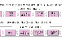 51조 리츠 시장, 불법 신고센터 신설