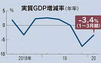 일본, 1분기 GDP 증가율 연율 -3.4%…경기침체 진입
