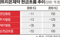 [상장사 재무분석] 셀트리온제약, 활발한 영업활동...3분기 연속 100억대 현금유입