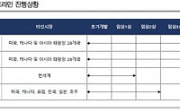 지트리비앤티, 핵심 파이프라인 가치 시총 반영 기대 ‘매수’-KTB투자