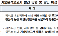 한국IR협의회, 2020년 코스닥 기술분석보고서 발간 사업 개시