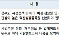한국IR협의회, TCB 3사와 ‘2020년 코스닥 기술분석보고서’ 발간사업 개시