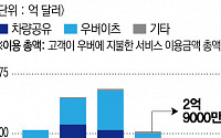 우버, 2주 만에 또 대규모 감원 발표...믿을 건 음식배달 서비스뿐