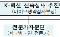 식약처, 코로나19 백신 신속심사 추진반 운영