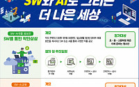 과기정통부, 초중고 소프트웨어 제작 대회 '한국코드페어' 개최