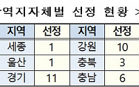 국토부, 소규모 재생사업 지자체 75곳 선정