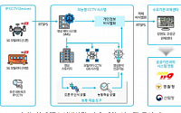 과기정통부, 지능형 CCTV로 재난재해·학교안전 선제 대응