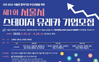 서울시, 2021년 CES ‘서울관’ 참가할 스마트도시 혁신기업 선발
