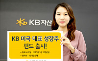 KB자산운용, KB미국대표성장주펀드 출시
