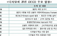 한경연 &quot;디지털세 과세대상서 소비자대상사업 제외해야&quot;