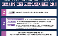 긴급고용안정지원금 홈페이지서 지원 여부 확인하세요