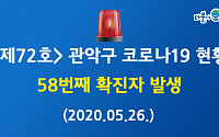 관악구청, '코로나19' 추가 확진자 1명 발생…신림동 거주 32세 남성, 부천 쿠팡물류센터 근무자