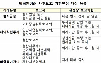 외국환거래 사후보고 기한 8월 말까지 연장