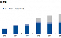 코스메카코리아, 잉글우드랩 기대감 유효 ‘목표가↑’-NH투자