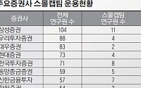 위기의 코스닥, 무엇이 문제인가