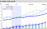 “하반기 글로벌 주식시장, 계단식 추세 상승 전망”-신한금융