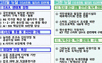 [2020 하경방] '한국판 뉴딜'에 5년간 76조 투자…7월 중 종합계획 발표