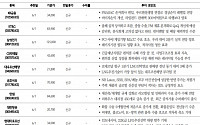 [단기투자 유망종목] “비이자 손익 개선 ‘KB금융’ㆍ상저하고 실적 ‘KT&amp;G’ 등”