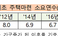 [주거실태조사] 내 집 마련 평균 6.9년 걸려