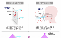 서울바이오시스, 코로나 잡는 표면살균기 온라인 출시
