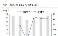 현대글로비스, PCC 시장 개편 수혜 기대감↑ '매수' -하이투자