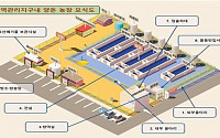 'ASF 중점방역관리지구' 법으로 만들어 관리…방역시설 의무화