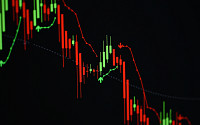 퇴직연금도 추락, 은행 DC형 '수익률 0%대'