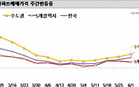 서울 아파트값 다시 기지개…강북지역 ‘쑥’ㆍ강남권도 ‘꿈틀’