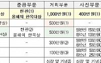 국토부, 10회 한옥 공모전 개최…8월 28일 접수