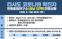 대전시청, 타시도 확진자(성남 137번) 대전 동선 공개…한화종합연구소 회의 참석