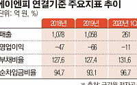 [한계기업 돋보기] 에이엔피, 만성 적자에 이자 지급 ‘적신호’