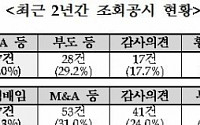 조회공시, 코스피‘인수합병’, 코스닥‘횡령배임’ 많다